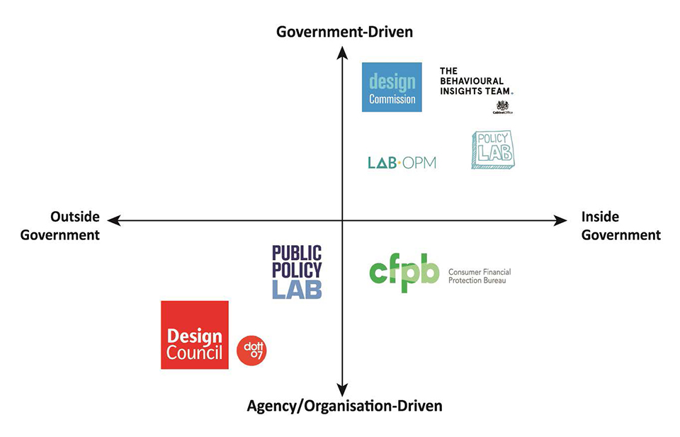 Figure 2 Figure 2