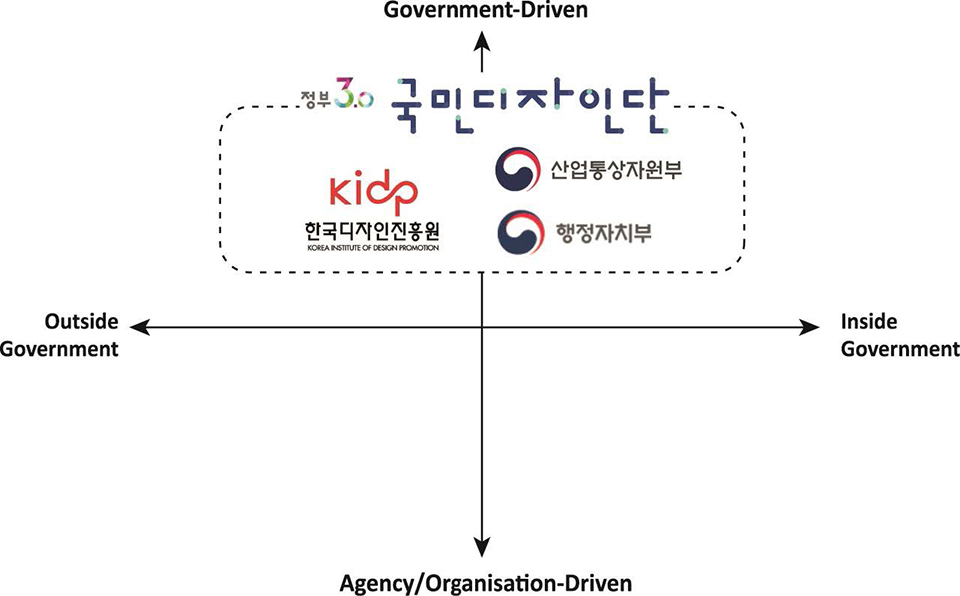 Figure 3 Figure 3