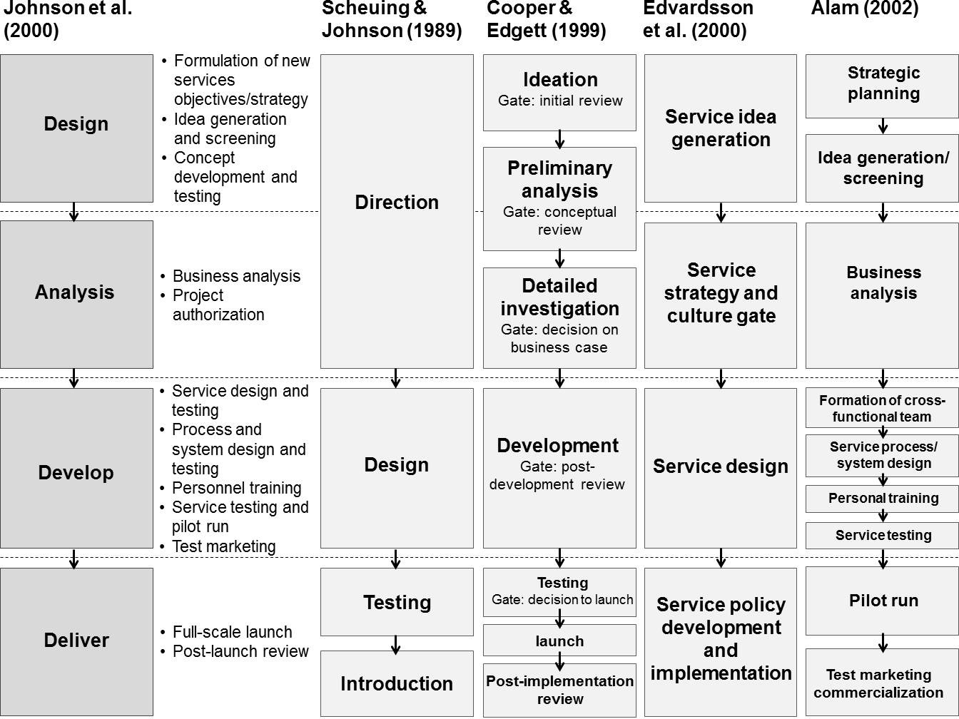 Figure 1 Figure 1