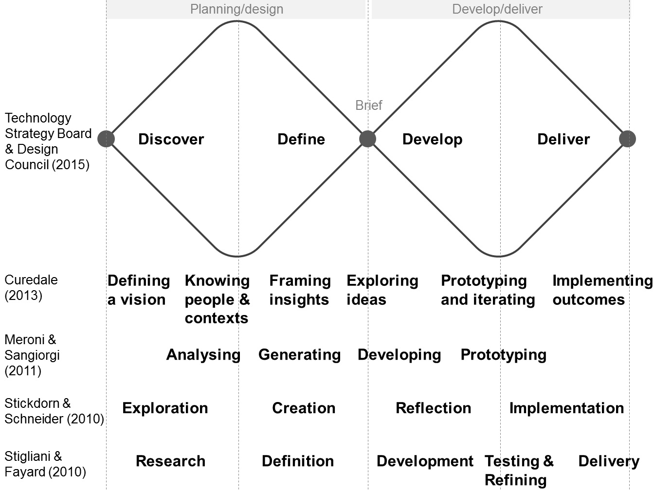 Figure 2 Figure 2
