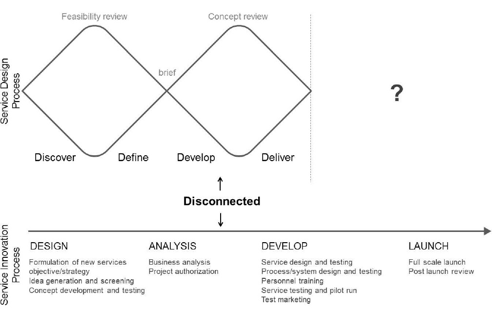 Figure 3 Figure 3