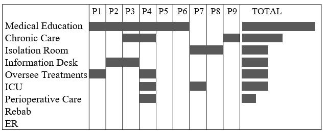 Figure 1 Figure 1