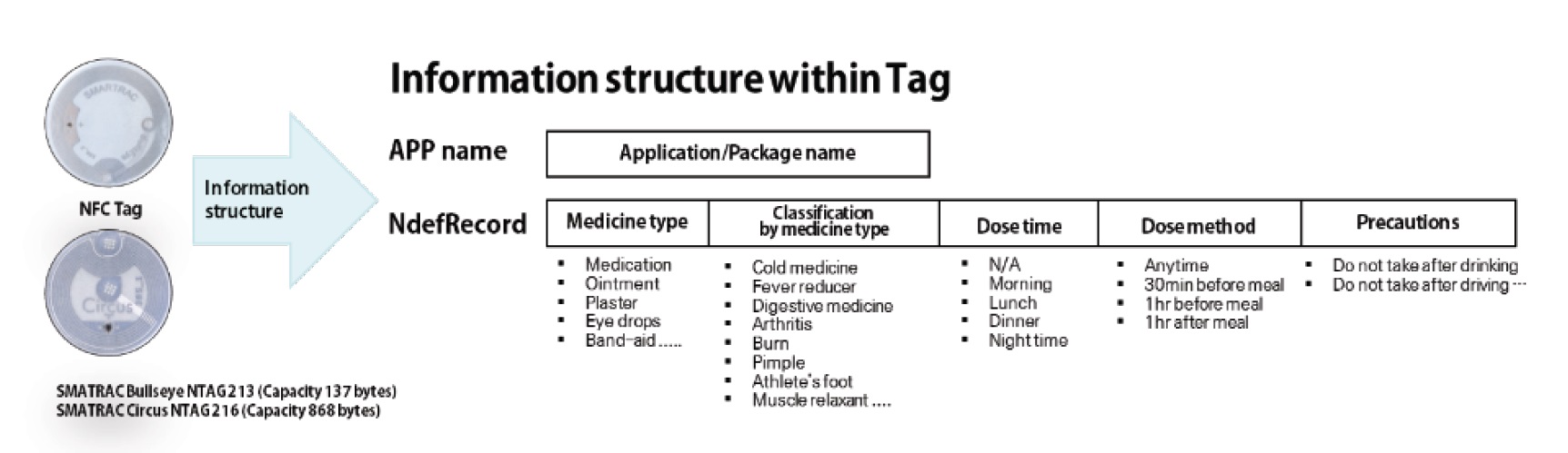 Figure 7 Figure 7