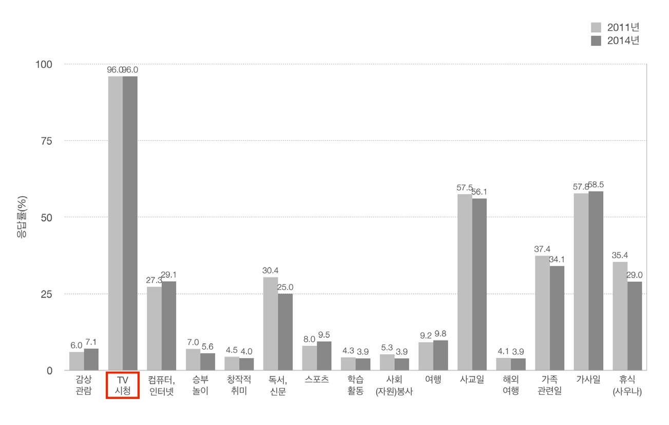 Figure 1 Figure 1