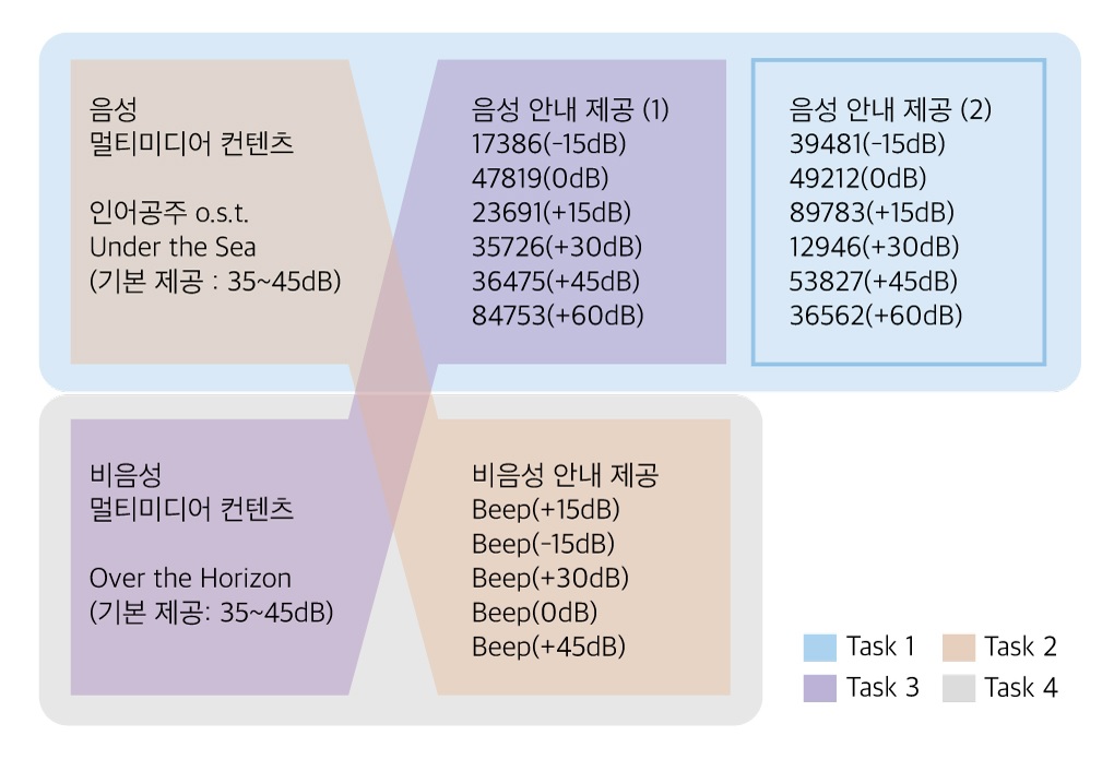 Figure 2 Figure 2