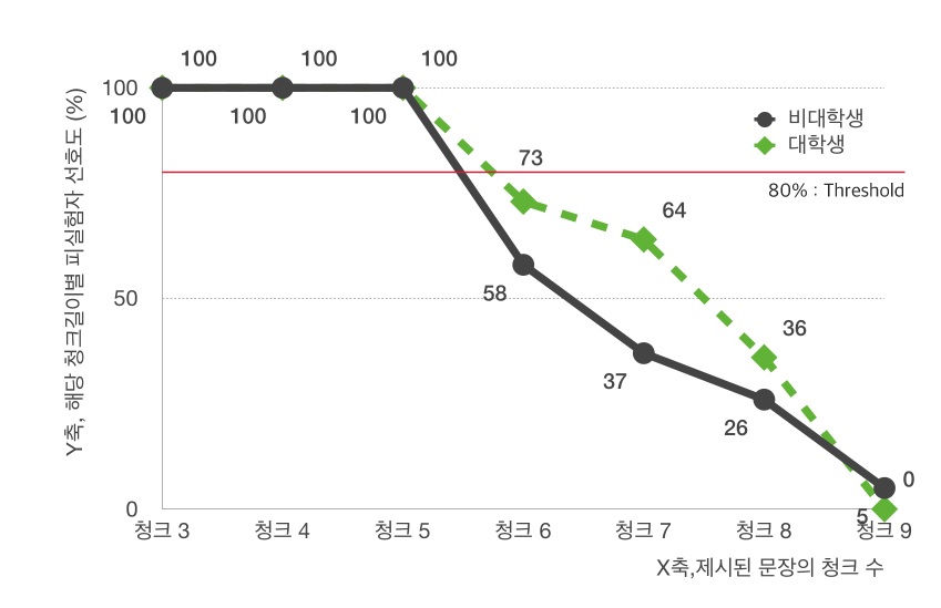 Figure 10 Figure 10
