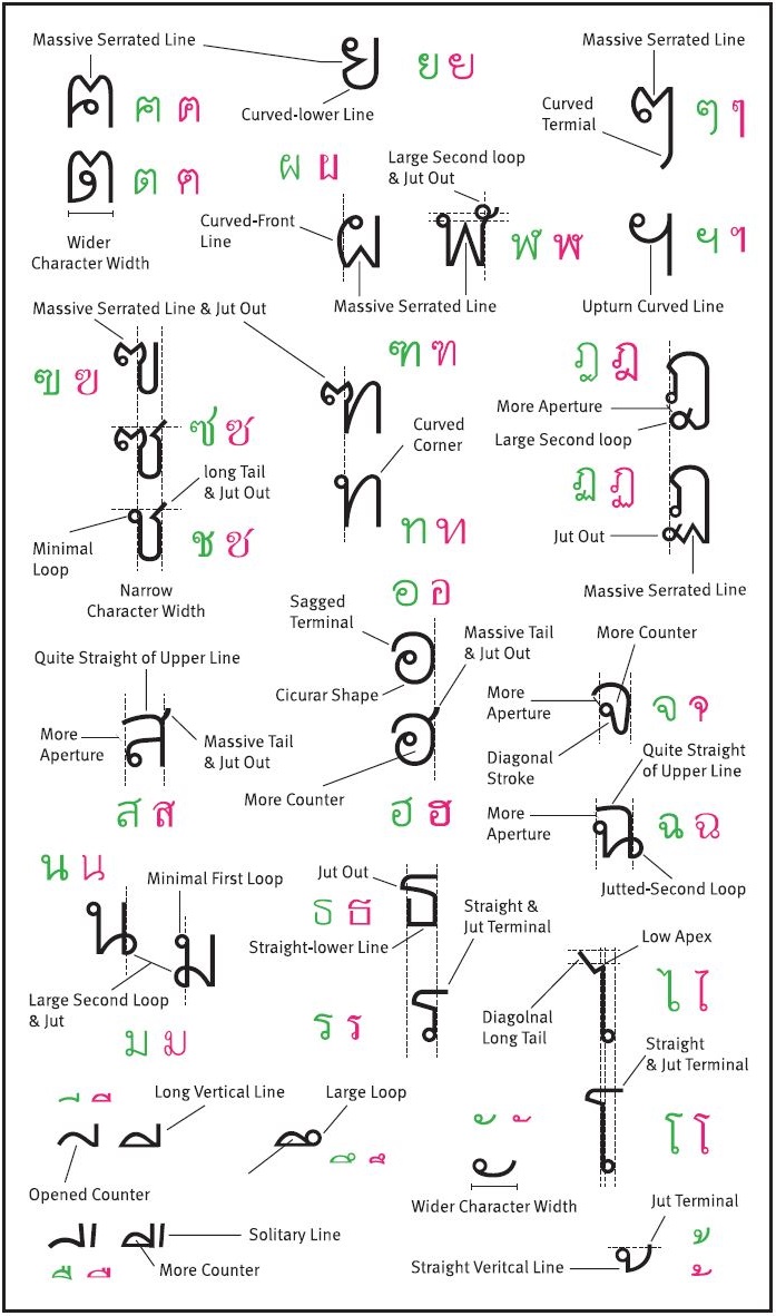 Figure 3 Figure 3