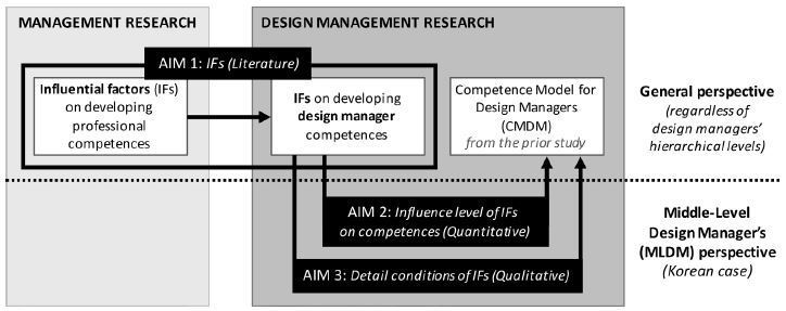 Figure 3 Figure 3