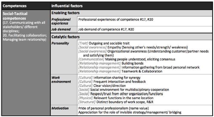 Figure 6 Figure 6