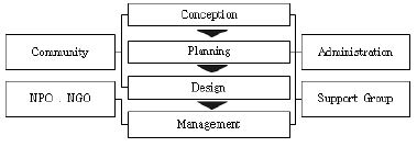 Figure 1 Figure 1