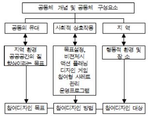 Figure 2 Figure 2