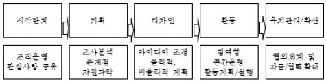 Figure 3 Figure 3