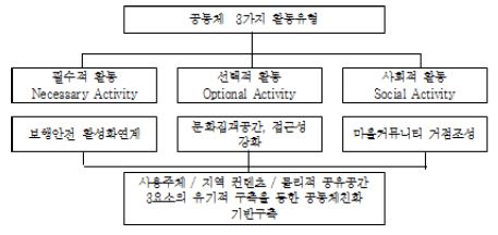 Figure 6 Figure 6