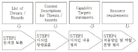Figure 7 Figure 7