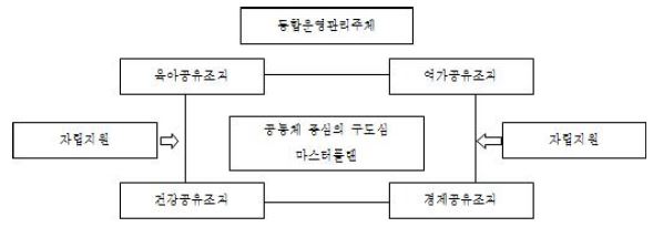 Figure 12 Figure 12