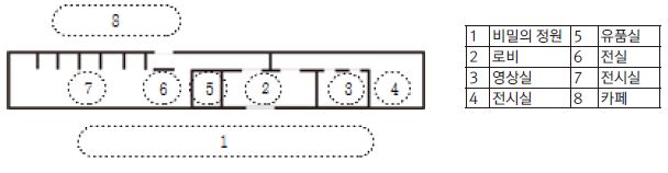 Figure 2 Figure 2