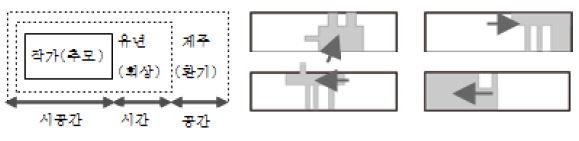 Figure 3 Figure 3