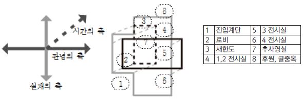 Figure 5 Figure 5