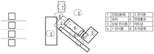 Figure 7 Figure 7