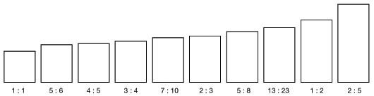 Figure 2 Figure 2