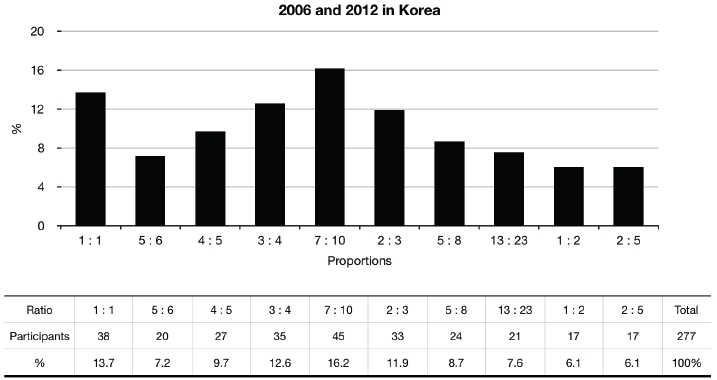 Figure 4 Figure 4