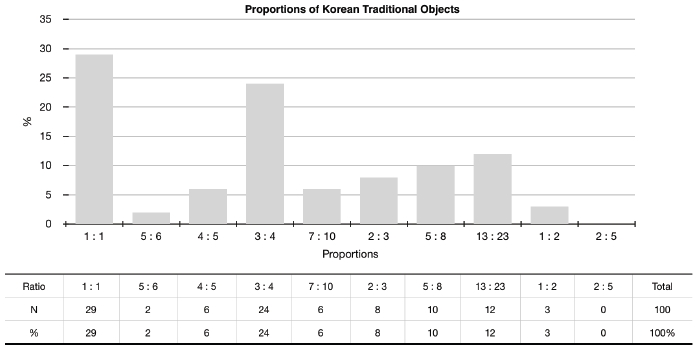 Figure 5 Figure 5