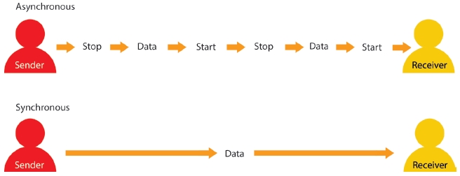 Figure 1 Figure 1