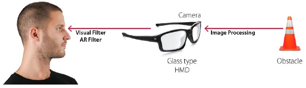 Figure 1 Figure 1