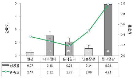 Figure 5 Figure 5