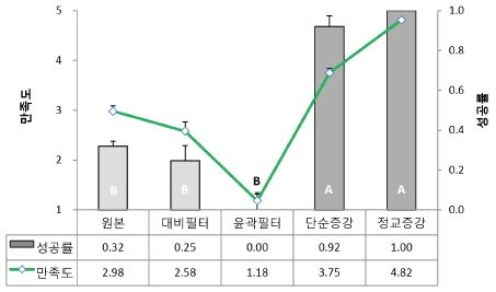 Figure 6 Figure 6