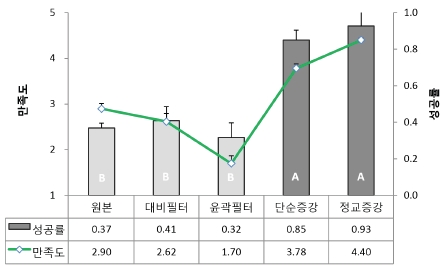 Figure 7 Figure 7