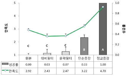 Figure 9 Figure 9