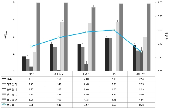 Figure 10 Figure 10