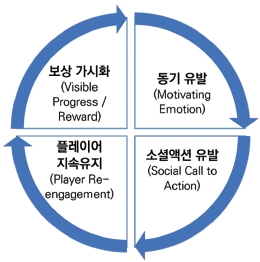 Figure 1 Figure 1