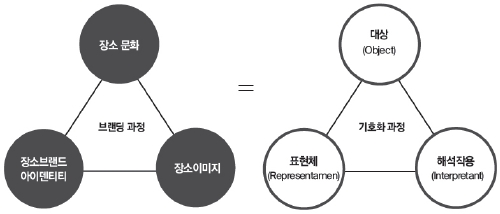 Figure 2 Figure 2