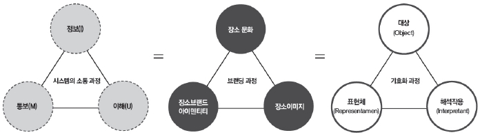 Figure 3 Figure 3