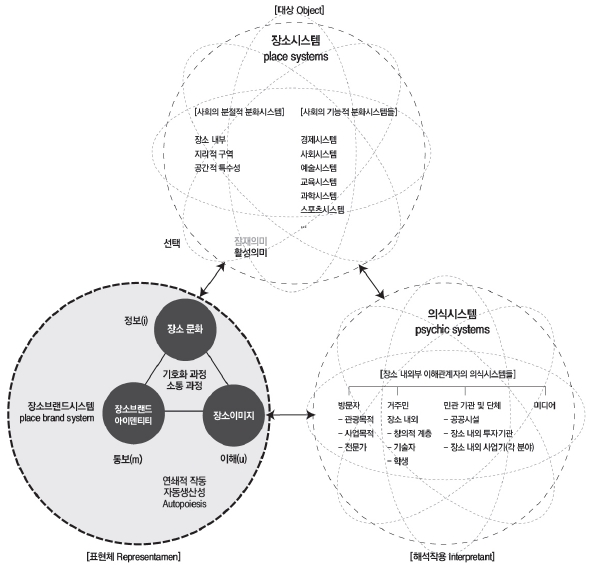 Figure 4 Figure 4