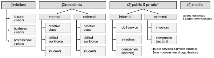 Figure 5 Figure 5
