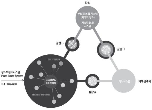 Figure 6 Figure 6