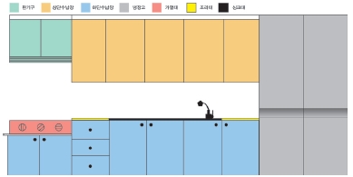 Figure 2 Figure 2