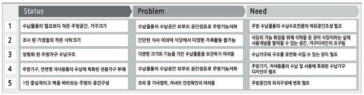 Figure 6 Figure 6