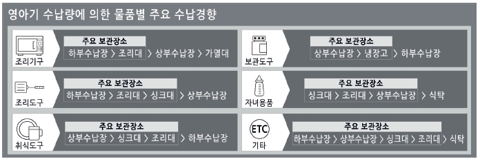 Figure 10 Figure 10
