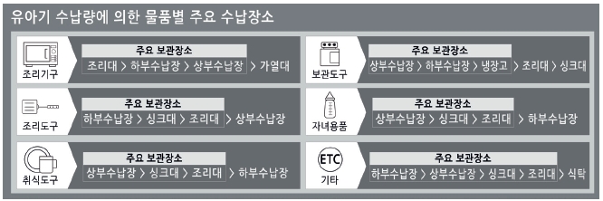 Figure 12 Figure 12