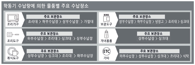 Figure 14 Figure 14