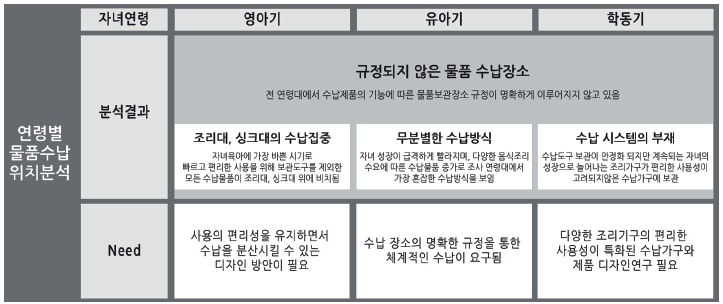 Figure 15 Figure 15
