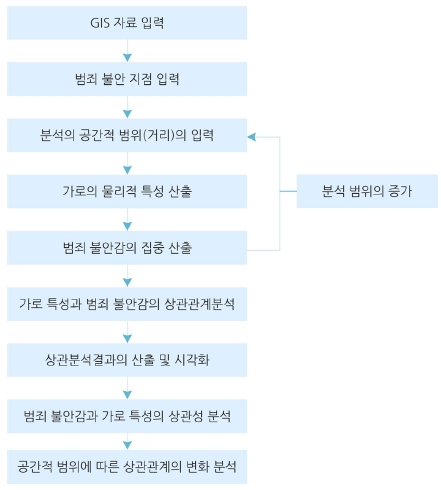 Figure 1 Figure 1