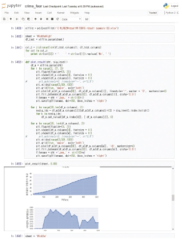 Figure 2 Figure 2