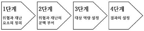 Figure 1 Figure 1