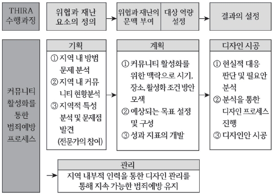 Figure 2 Figure 2