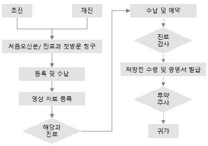 Figure 2 Figure 2